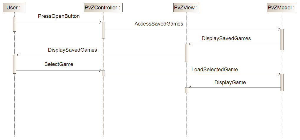 Diagram Collaboration Diagram Vs Sequence Diagram Mydiagram Online